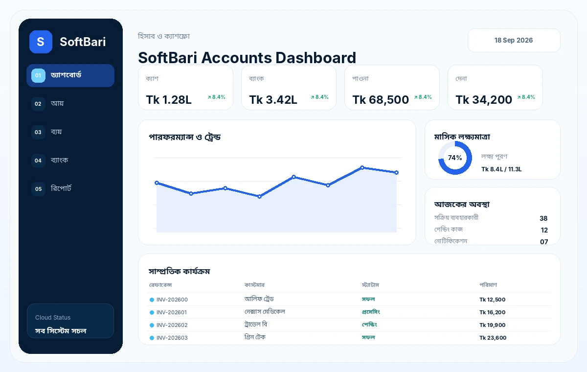 Accounts