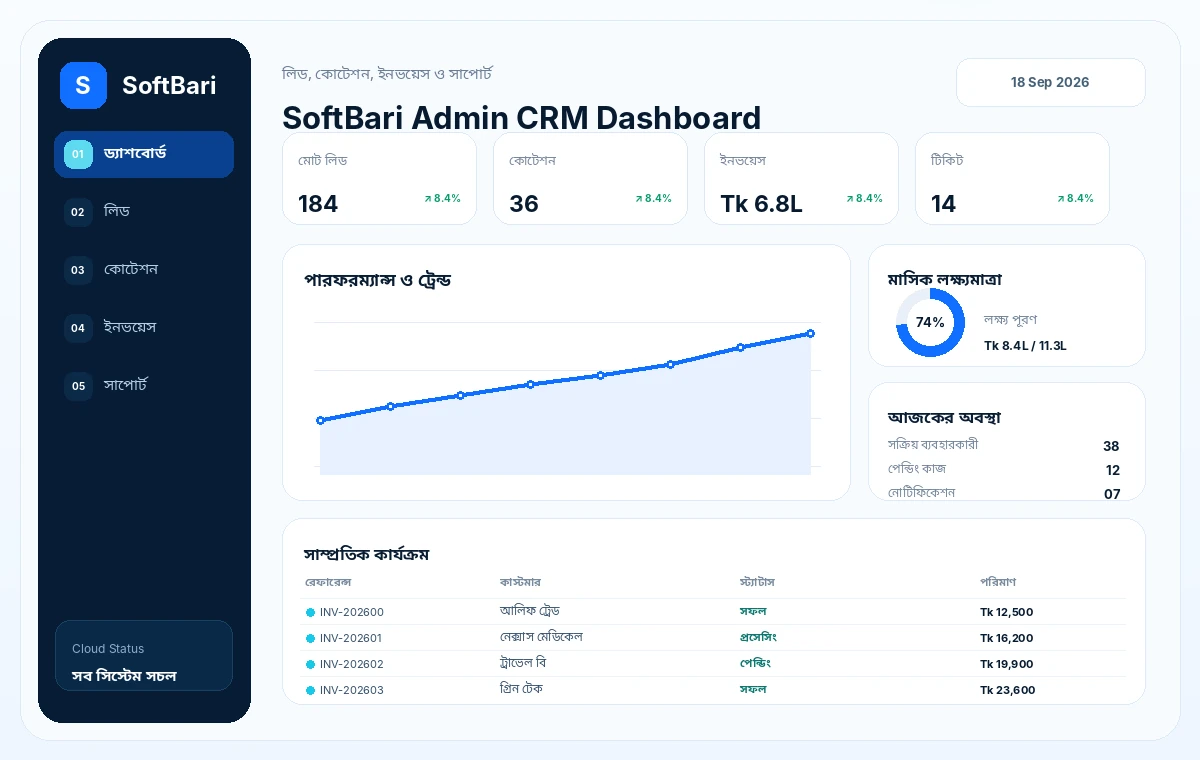 SoftBari Admin