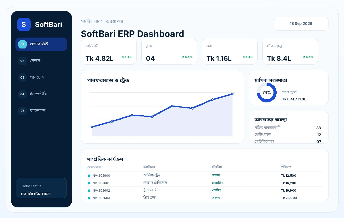SoftBari ERP dashboard