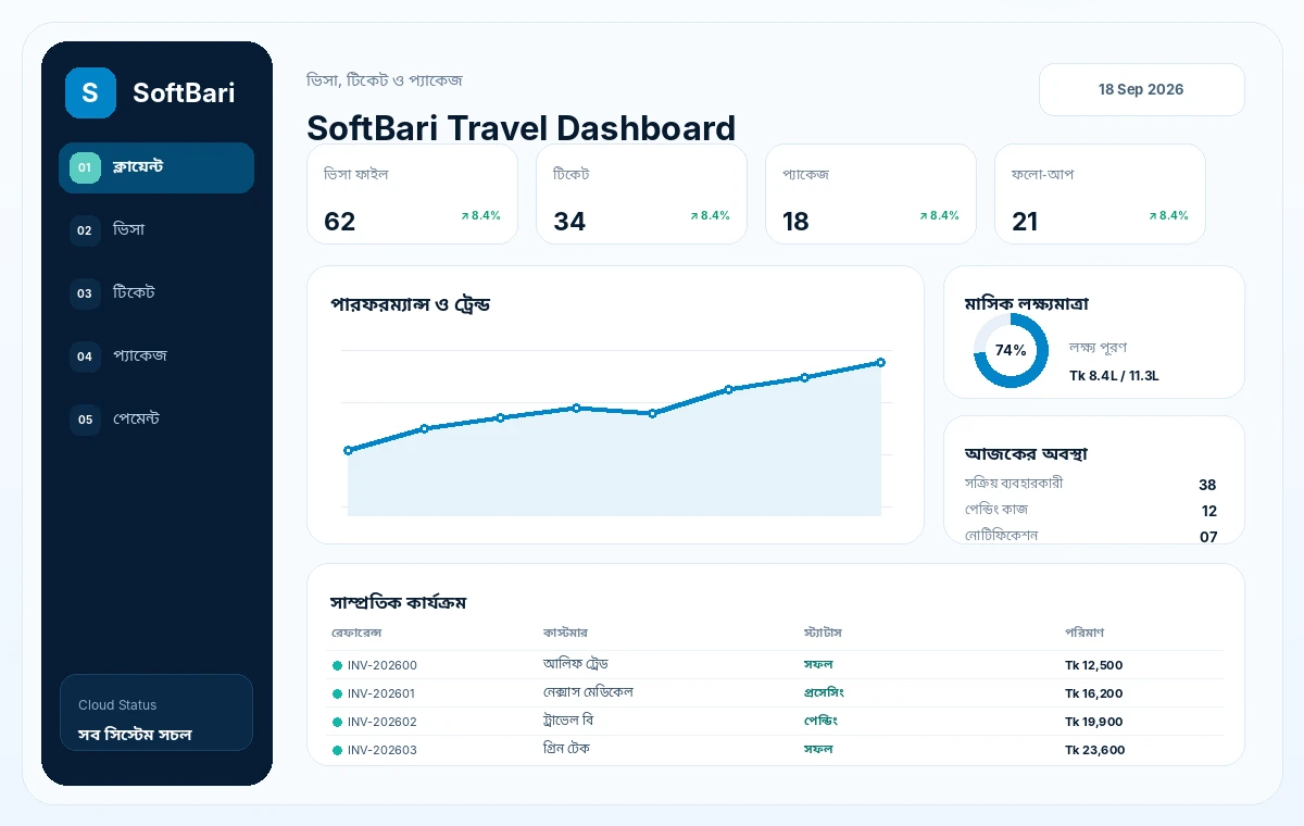 SoftBari travel project preview